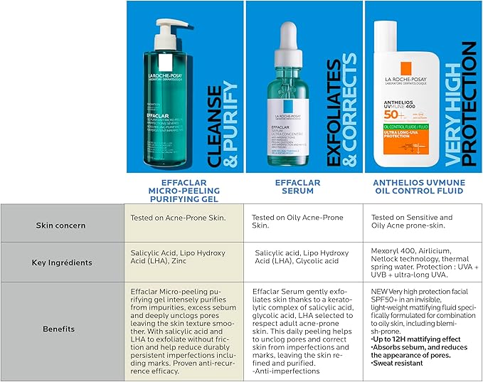 La Roche-Posay - Effaclar Ultra Concentrated Serum